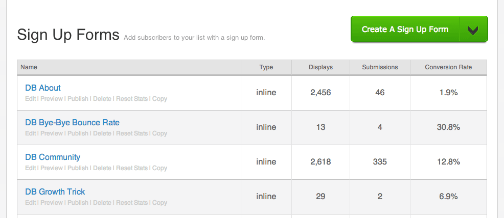 Here are a few under the radar forms operating on this blog. Note conversion rate.